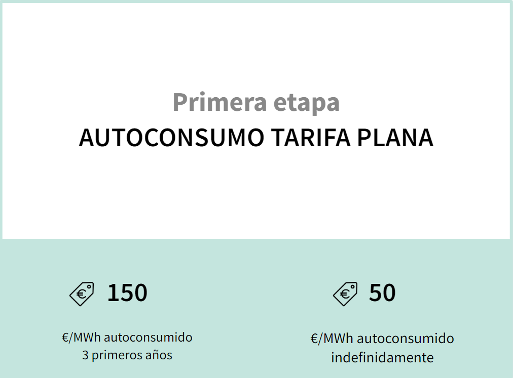 autoconsumo_tarifa plana